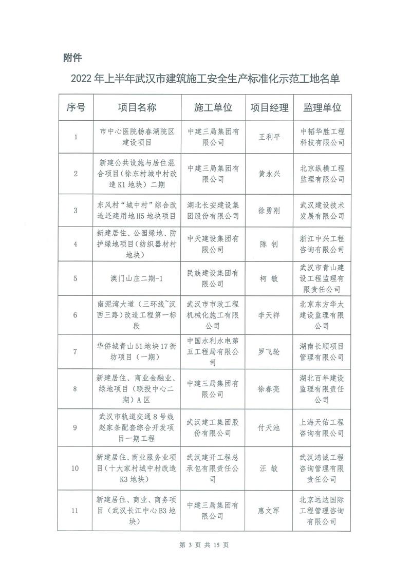 【2022】13-2022年上半年安全生產標準化示范工地的通報_02.jpg 【2022】13-2022年上半年安全生產標準化示范工地的通報_02.jpg