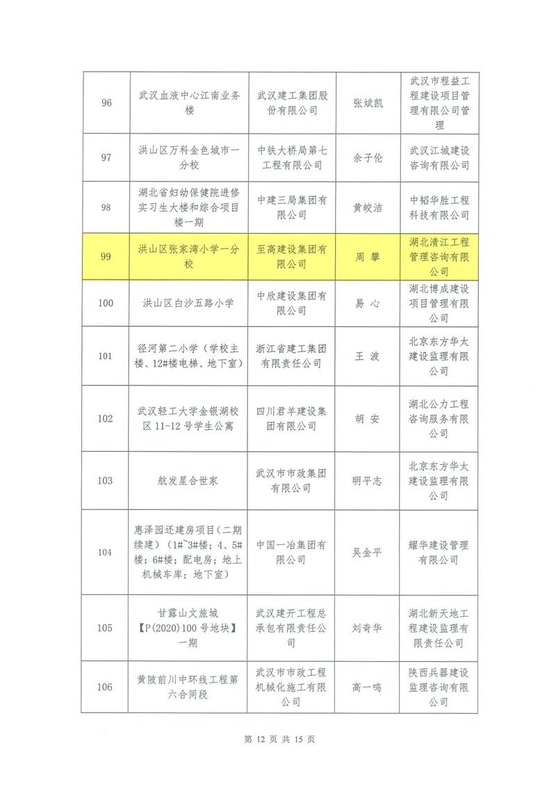 【2022】13-2022年上半年安全生產標準化示范工地的通報_03.jpg 【2022】13-2022年上半年安全生產標準化示范工地的通報_03.jpg